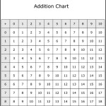 Addition Chart Template