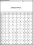 Addition Chart Template