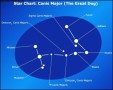 Astronomy Star Chart – Canis Major Template