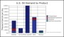 Bar Graph Example – USA Oil Demand by Product Template