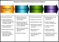 Business Continuity Planning Process Diagram Template