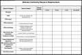 Business Continuity Resource Requirements Template