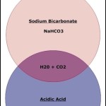Chemical Combination Chart Template