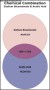 Chemical Combination Chart Template