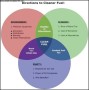 Clean Fuel Venn Diagram Template