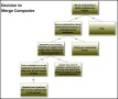 Company Merger Decision Tree Template