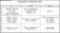 Equivalence Table for Unit Template