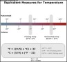 Equivalent Measures for Temperature Chart Template
