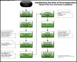 Establishing the Role of First Responders – Observe the Fire and Scene Conditions Template