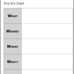 Five W’s Chart Template