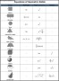 Geometric Solids Equation Chart Template