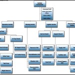 Incident Command Structure Template