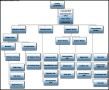Incident Command Structure Template