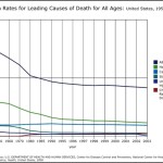 Leading Causes of Death Line Chart Example Template