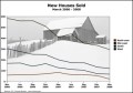 Line Chart – New Houses Sold Template