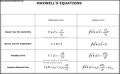 Maxwell’s Equations Chart Template
