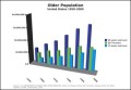 Older Population Bar Graph Example Template