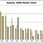Olympics Medal Chart Histogram Template