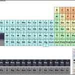 Periodic Table – Chemistry Chart Template