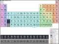 Periodic Table – Chemistry Chart Template