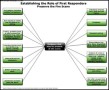 Preserve the Fire Scene – Evidence that May be Present at the Scene Template