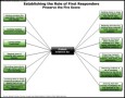 Preserve the Fire Scene – Protect Evidence Template