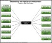 Preserve the Fire Scene – Threats to Evidence Template