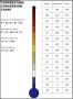Temperature Conversion Chart Template