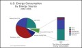 USA Energy Consumption Pie Chart Template
