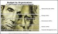 Value Chart Example – Budget Template