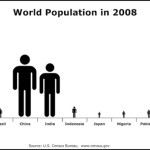 World Population Histogram Template