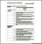 Annual Financial Budget Template for Mac