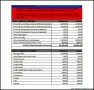 Bank of America Personal Budget Spreadsheet in Excel