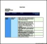 Budget Template for Contribution Project Proposal