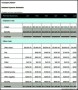 Business Marketing Budget Plan Estimation Template