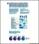 Business Travel Budget Template PDF Format