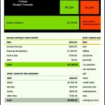 College Budget Template Download
