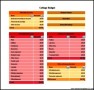 College Budget Template Download Excel Example