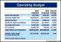 Free Business Budget Presentation