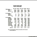 Free College Athletic Budget Template