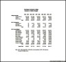 Free College Athletic Budget Template