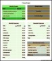 Free College Budget Template