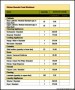 Kitchen Remodel Budget Worksheet