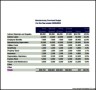 Manufacturing Overhead Budget Excel Format