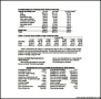 Manufacturing Production Budget Template PDF