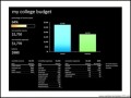 Online Excel My College Budget Template Download