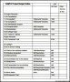 Project Preparing Budget Proposal Template