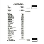 Restaurant Payroll Budget Template PDF Download