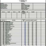 Sample Construction Budget Template