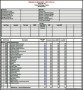 Sample Construction Budget Template